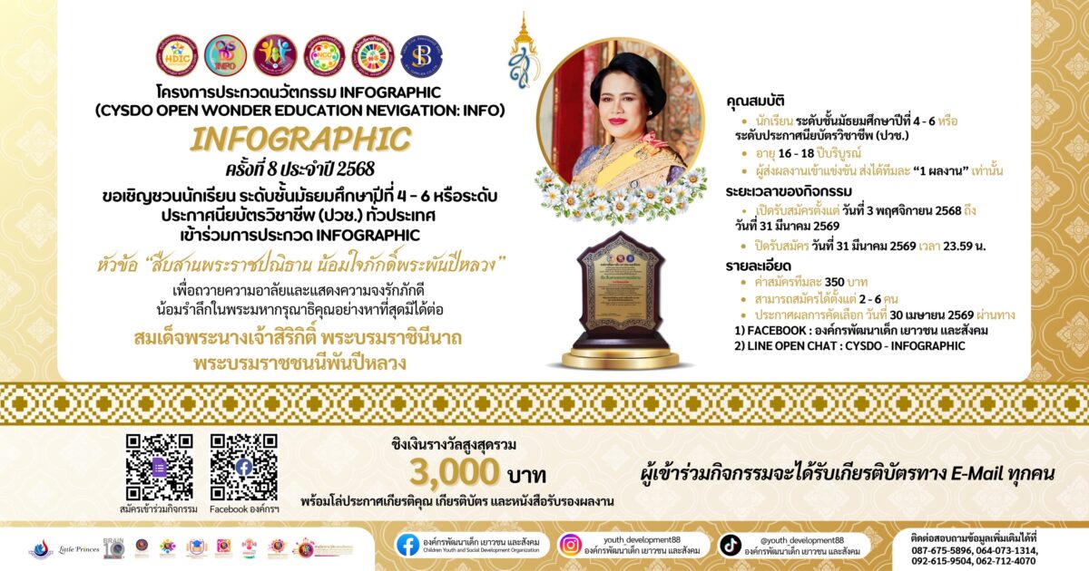 สืบสานพระราชปณิธาน น้อมใจภักดิ์พระพันปีหลวง