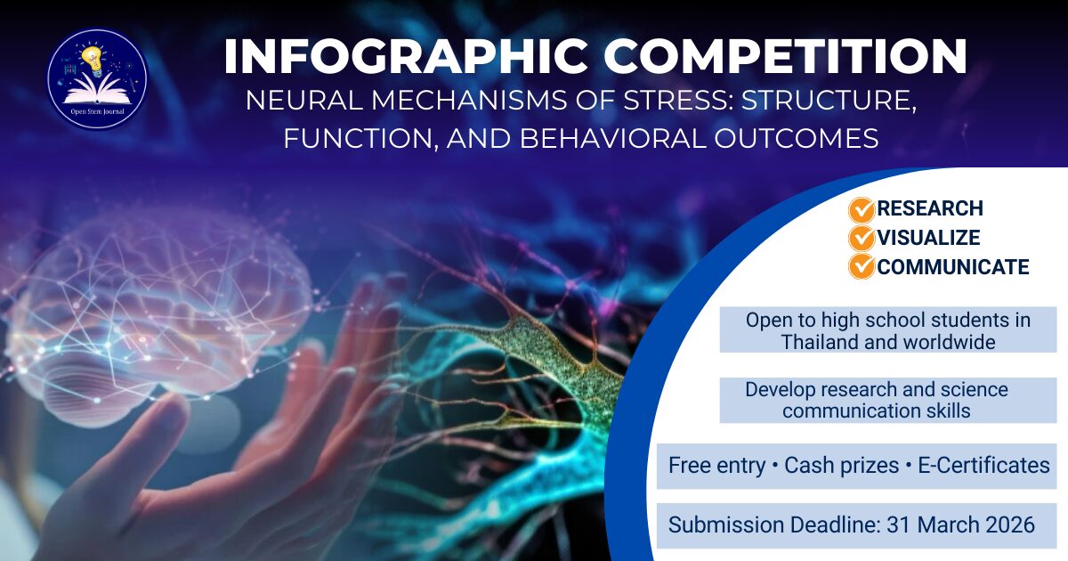 OSJ Infographic Competition: Neuroscience of Stress